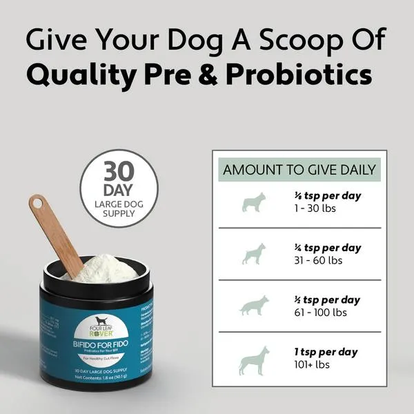 BIFIDO FOR FIDO - Gut health for dogs