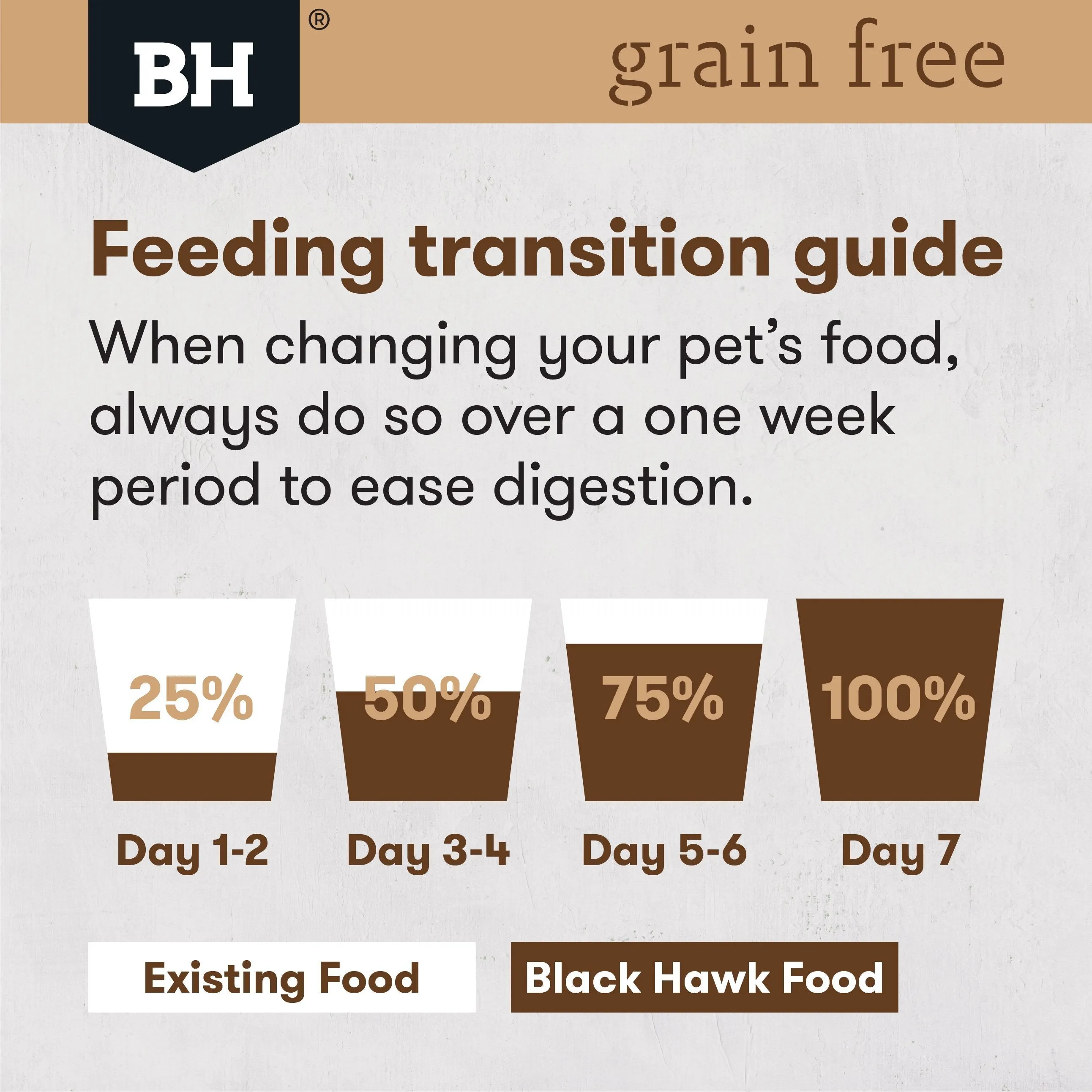 Black Hawk Grain Free Chicken Dry Dog Food 15kg