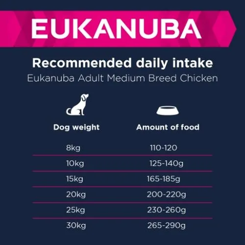 Eukanuba Active Adult Dog Dry Food for Medium Breeds with Chicken 2kg