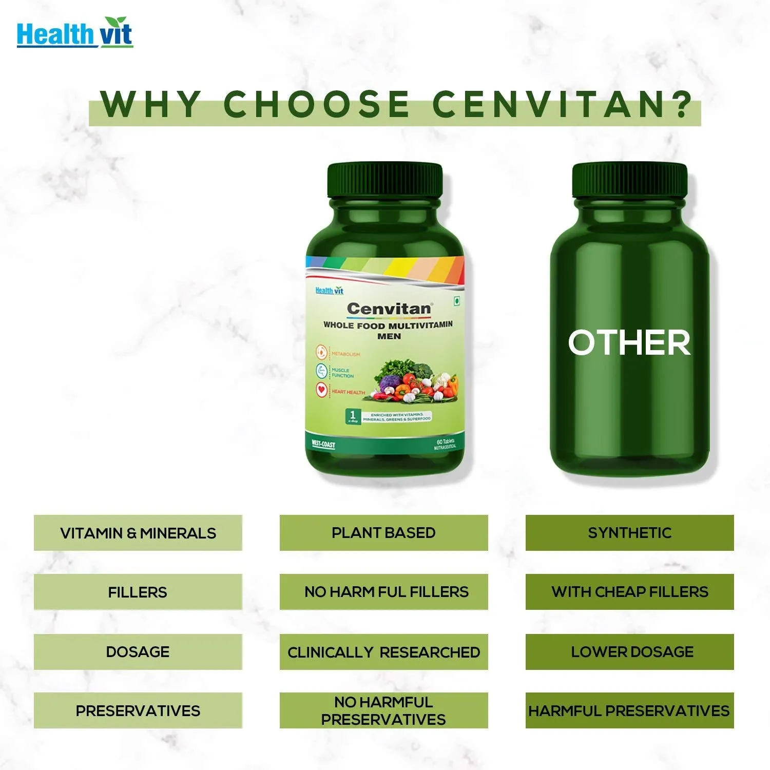 Healthvit Cenvitan Plant Based Whole Food Multivitamin for Men | Enriched with Vitamins Minerals Greens, Vegetables, Superfood, Fruits & Herbs Supplement For Immunity, Heart & Eye Health – 60 Tablets