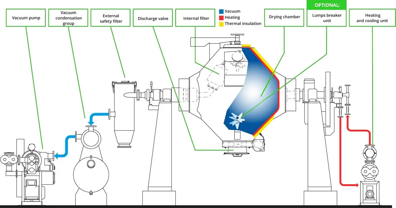 High-Quality Rotary Vacuum Double Cone Conical Dryer Drying Machine for Food and Chemical Industries