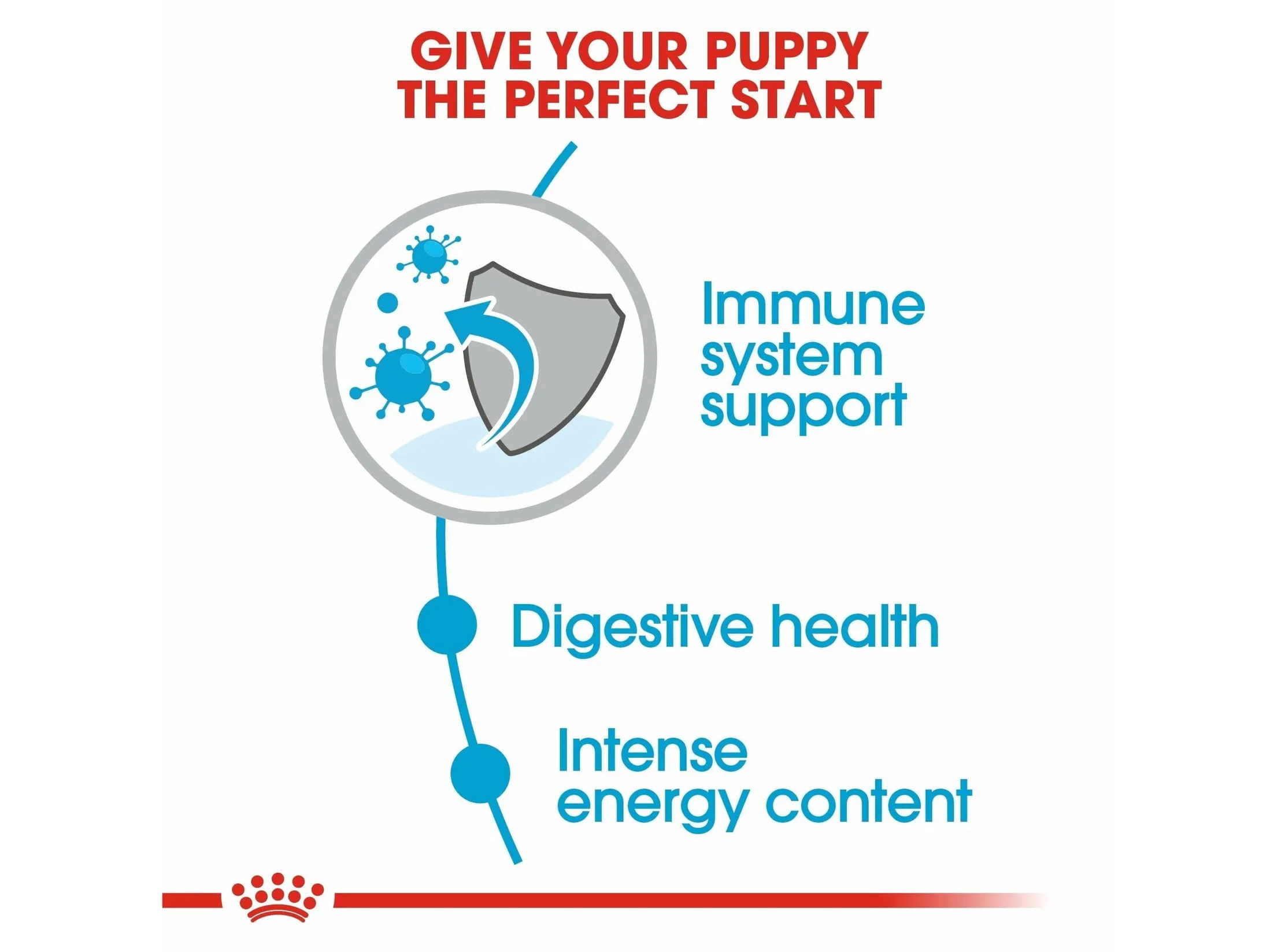 Size Health Nutrition Mini Puppy 2 KG